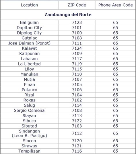 zip code mexico pampanga|mexico zip code lookup.